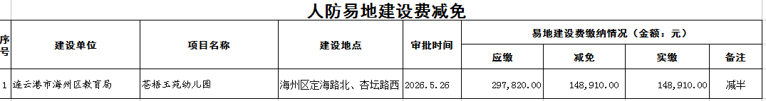 人防易地建设费减免.png