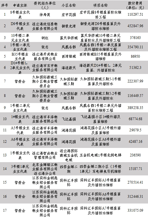 付前汇总.jpg